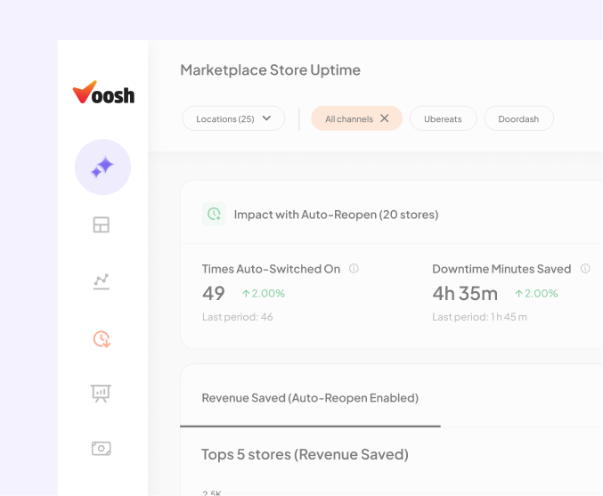 Enable VooshGPT for the right teams